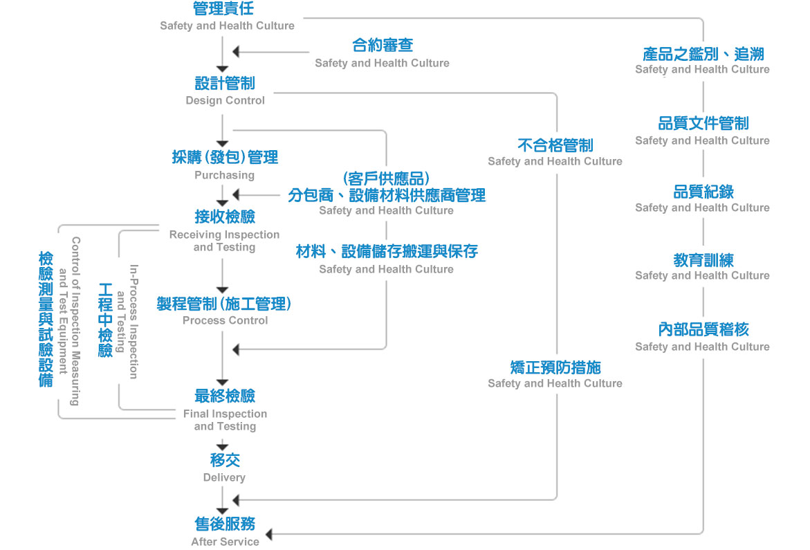 品質(zhì)系統(tǒng)