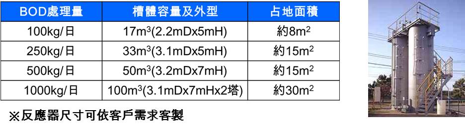 HPAS 生物反應(yīng)器尺寸參考