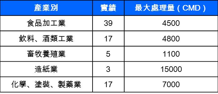 HPAS 實(shí)績